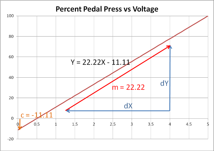 pedal pos3.png