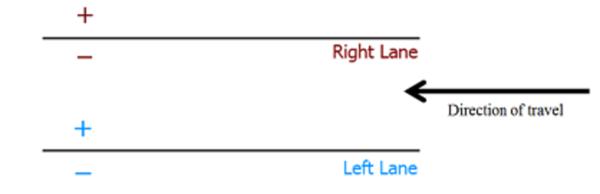 lanesign_(1).png
