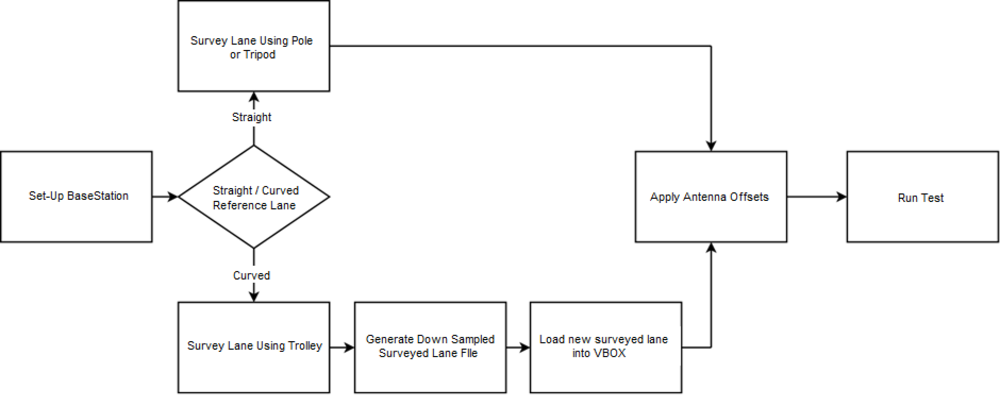 LDWS Process Summary.png