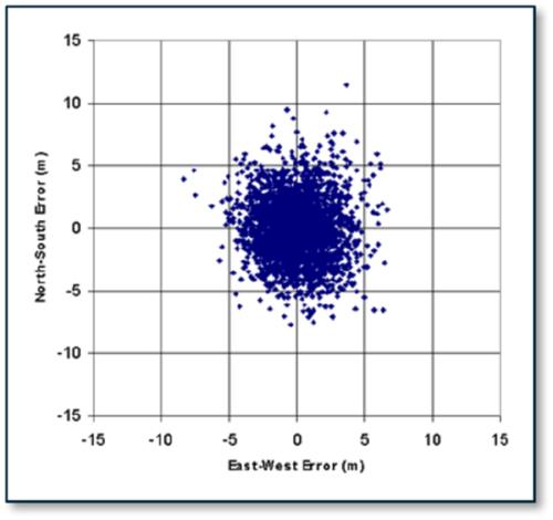 How DGPS (Differential GPS) Work? - RACELOGIC Support Centre