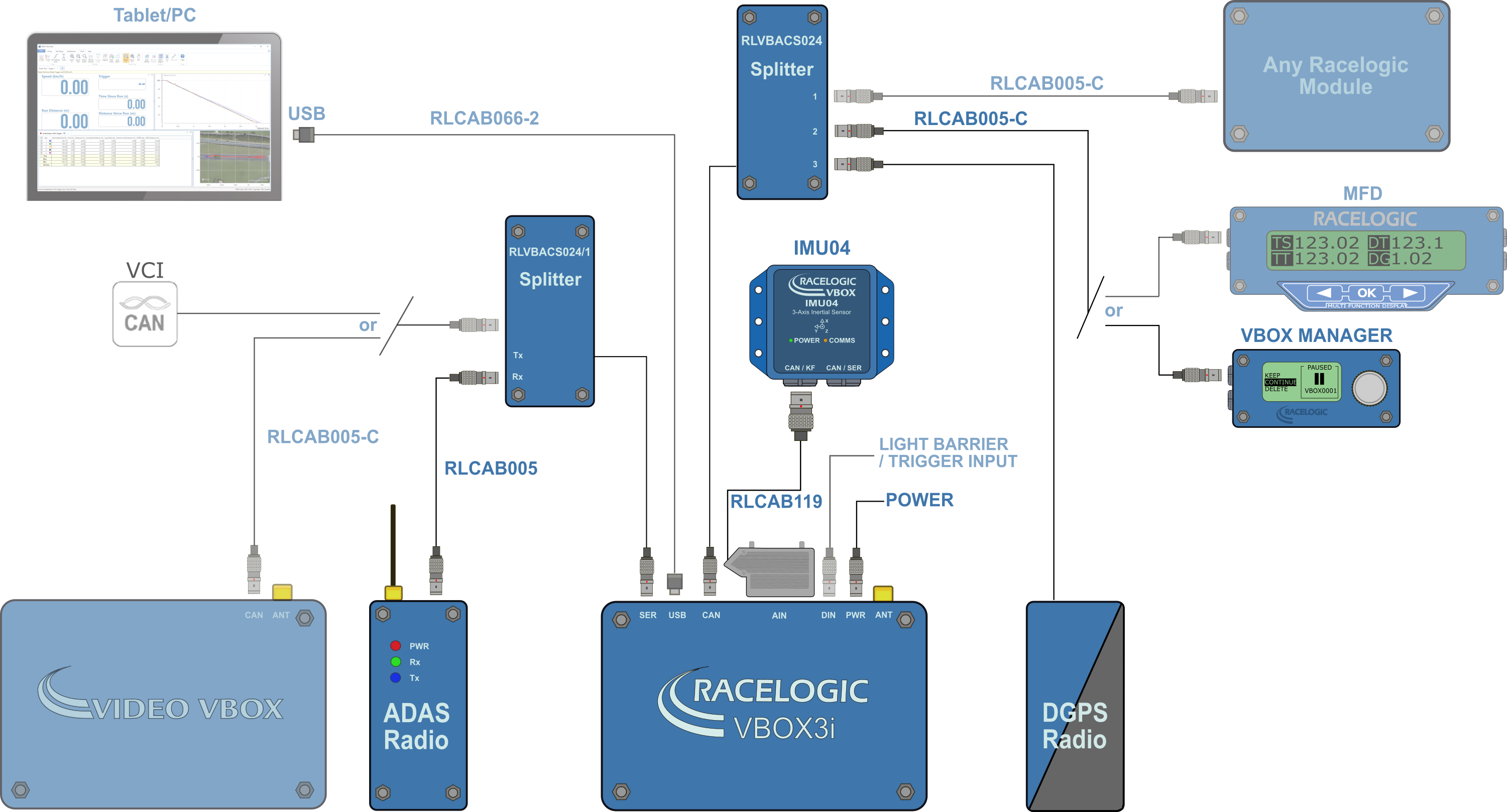 Single Multiple Target Vehicles (CAN Hub and NTRIP) - Subject.png