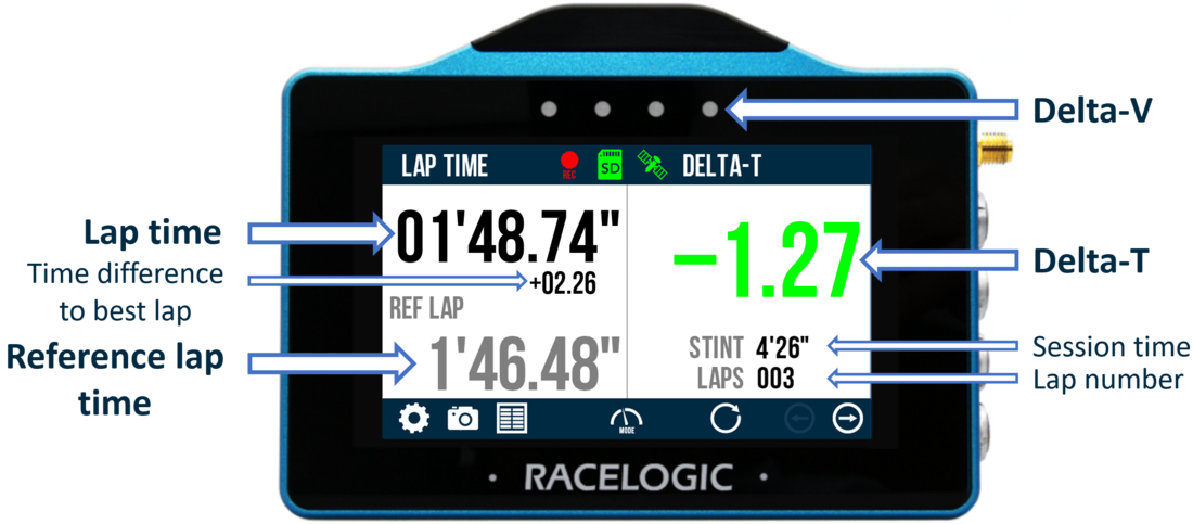 VBOX Touch Lap Timing Overview1.png