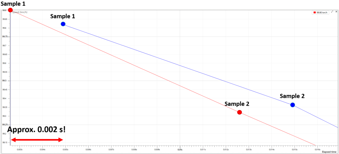 Brake Distance Comparison2.png