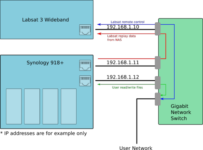 LS3W Synology1.png