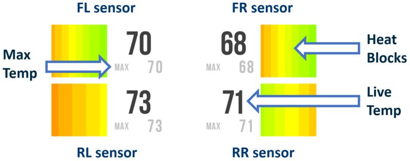 VBOX Touch TTMS Sensor Display.png