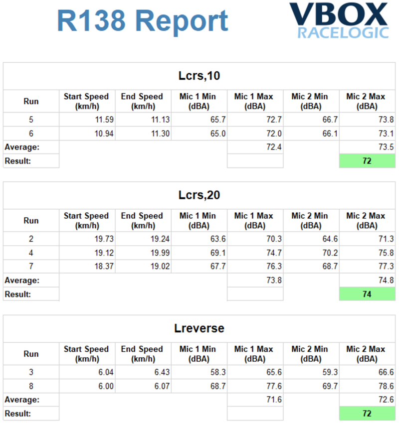 VBTS R138 Report1.png