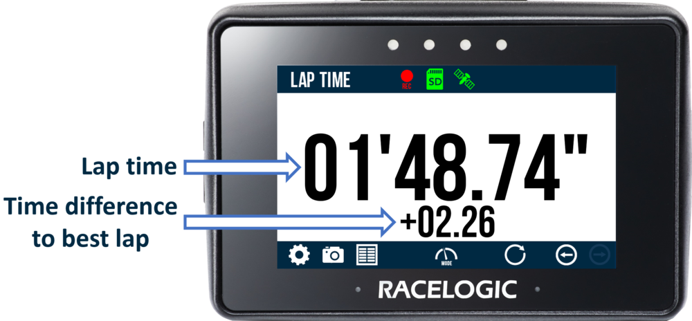 PB Touch Lap Timing Overview2.png