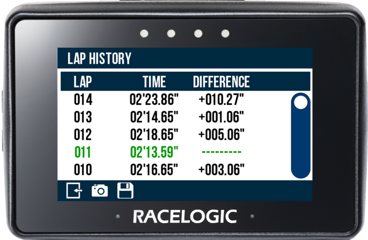 PB Touch Lap Timing Results.png