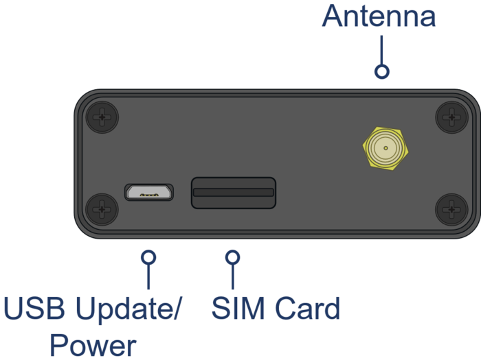 NTRIP Modem Top.png