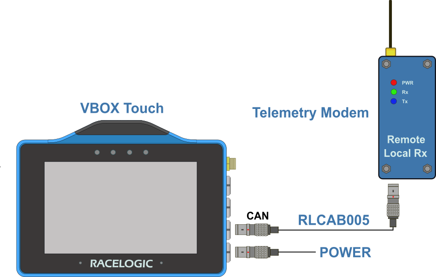 VBOX Touch with Radio.png