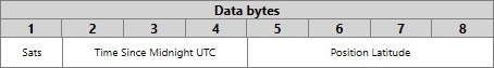 Data bytes.jpg