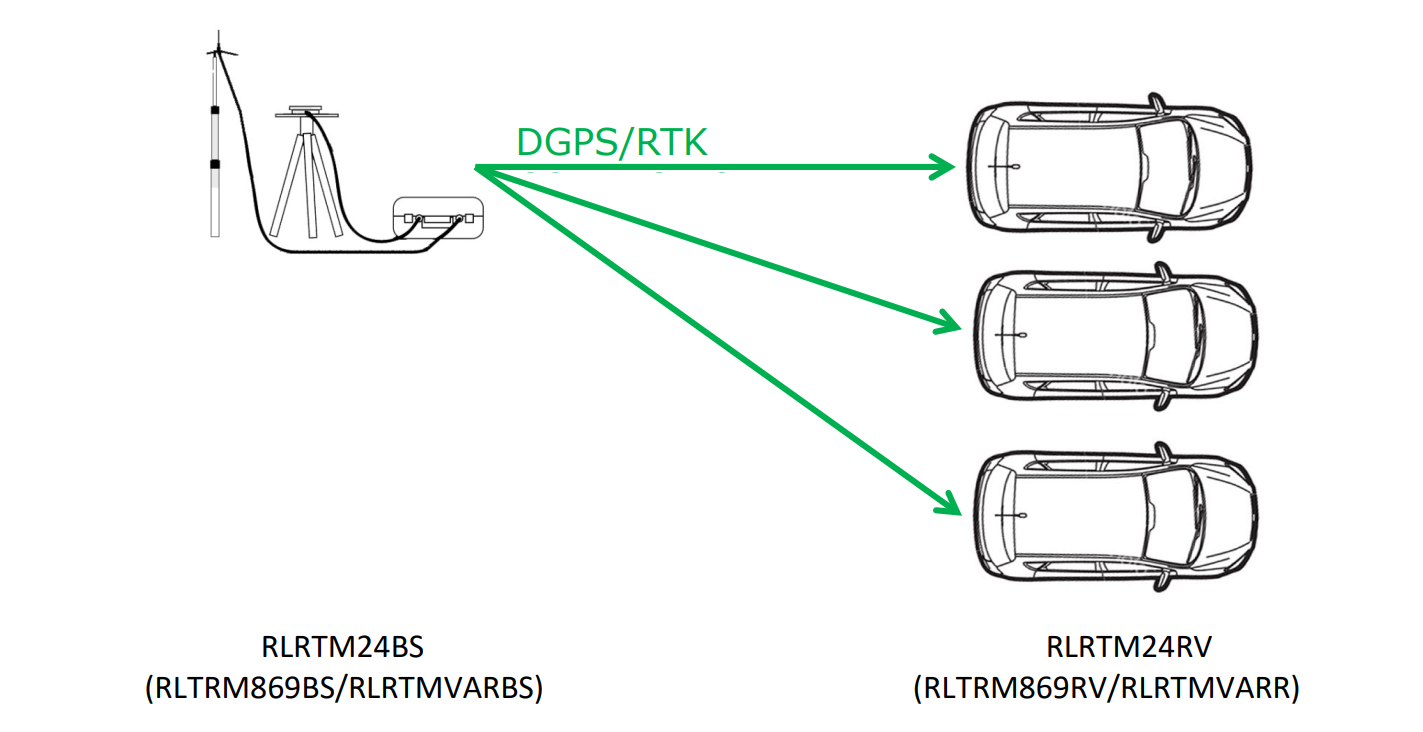 Base station RTK.png