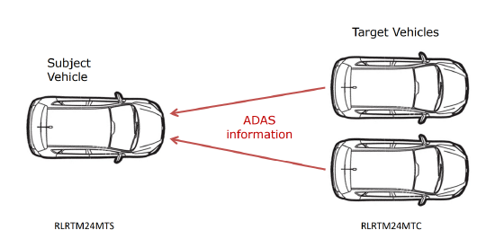 Multiple targets.png