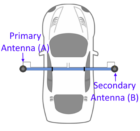 Dual Antenna - Roll Setup.png
