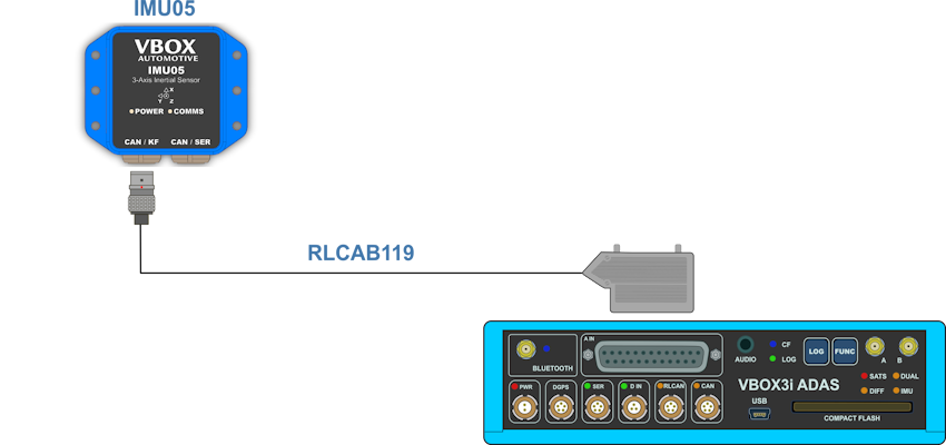 Hardware Connections - IMU05 with VBOX 3i ADAS_850px.png