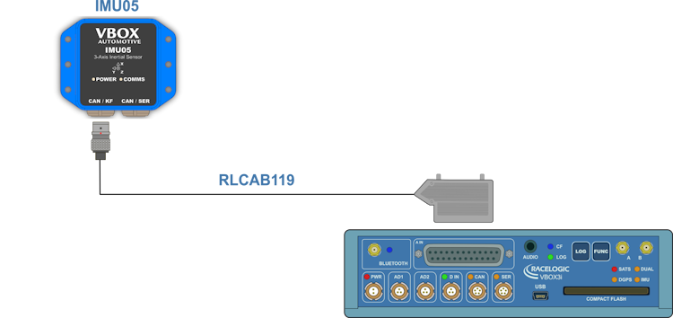 Hardware Connections - IMU05 with VBOX 3i Dual Antenna and RTK_750px.png