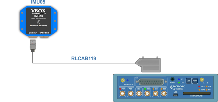 Hardware Connections - IMU05 with VBOX 3i Single Antenna_750px.png