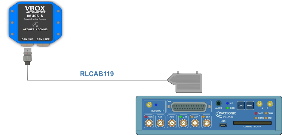 Hardware Connections - IMU05S with VBOX 3i Dual Antenna and RTK_1000px.png