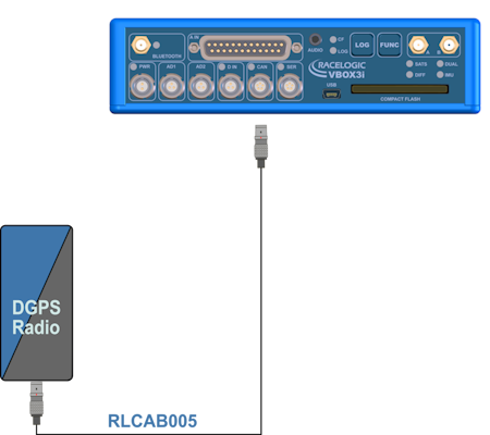 VBOX 3i RTK with DGPS Radio_450px.png