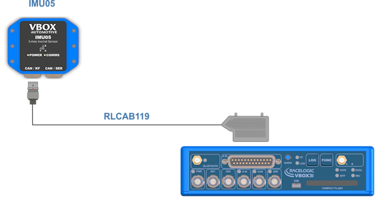 VBOX 3i Single Antenna Hardware Connections - IMU05 (v1.0 RE  30Aug2023)_750px.png