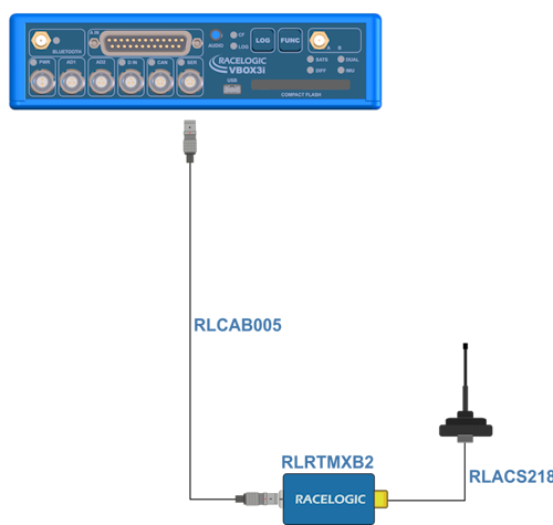 VBOX 3i Single Antenna Hardware Connections - ADAS Radio - XBee (v1.0 RE  29Aug2023)_500px.png