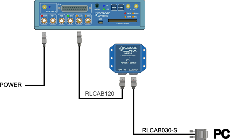Hardware Connections - IMU04 Standalone powered with VBOX 3i RTK_750px.png