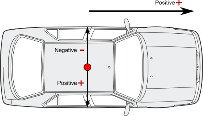 corner_pos_sigining (1).png