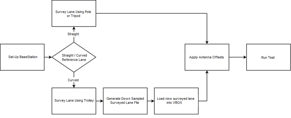 process_summary (1).png