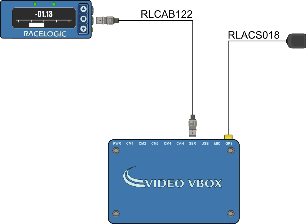 02 Installing VBOX LapTimer in Your Vehicle - RACELOGIC Support Centre