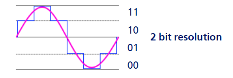 Quantisation applied_2-bit.png