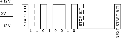 Readable RS232 data.png