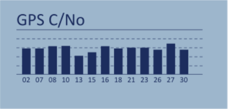 LabSat 4_Histogram  (v1.0 RE 23MAY2024).png