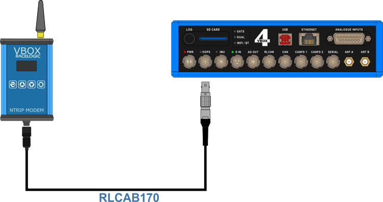 VBOX 4 Hardware Connections_NTRIP (RE v1.0 18JUL2024)_750px.png