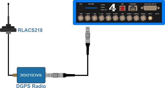 VBOX 4 Hardware Connections_Single Antenna DGPS.png