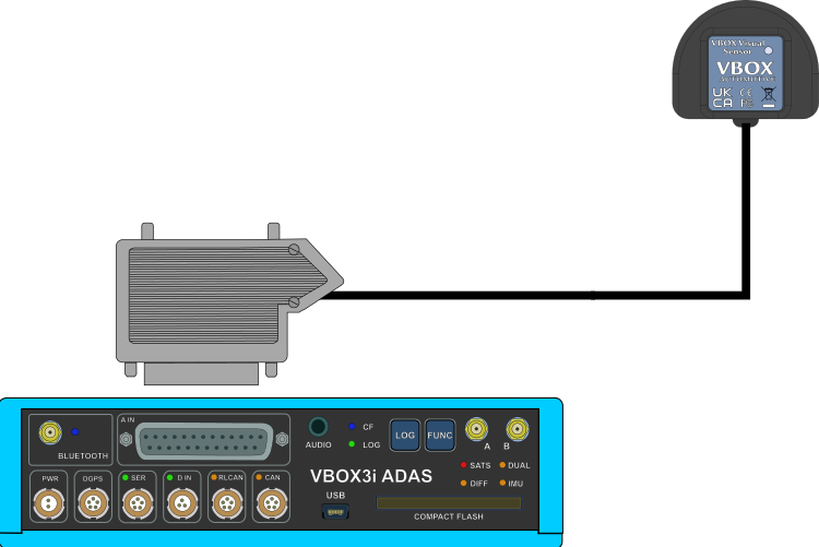 Visual Sensor V1 connected to VBOX 3i ADAS_750px.png