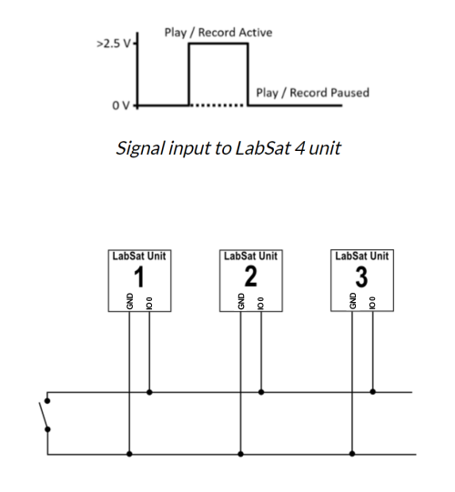 Signal Input to LabSat.png