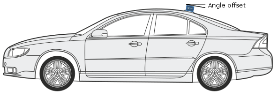VB3i Angle offset.png