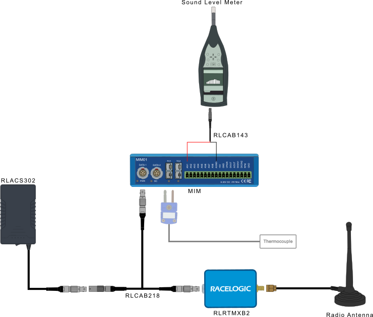 PbN_HardwareConnections_Car_DualMIM_RoadSide_MIM1.png