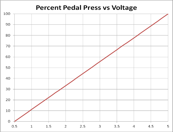 pedal pos.png