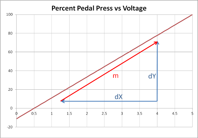 pedal pos2.png