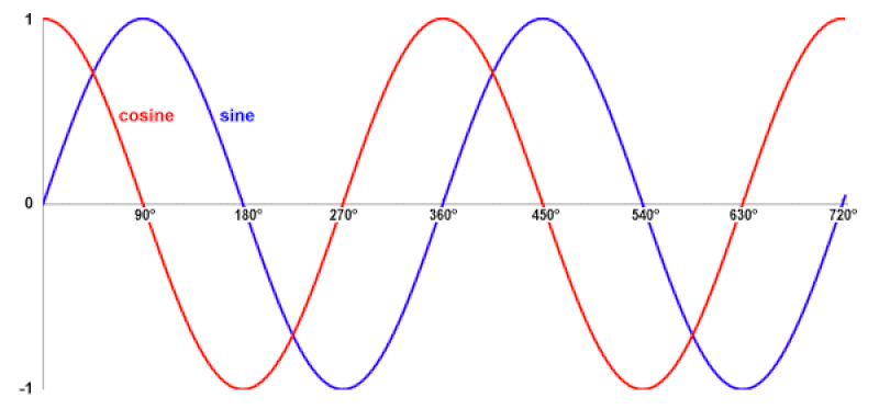 sine_wave (1).gif